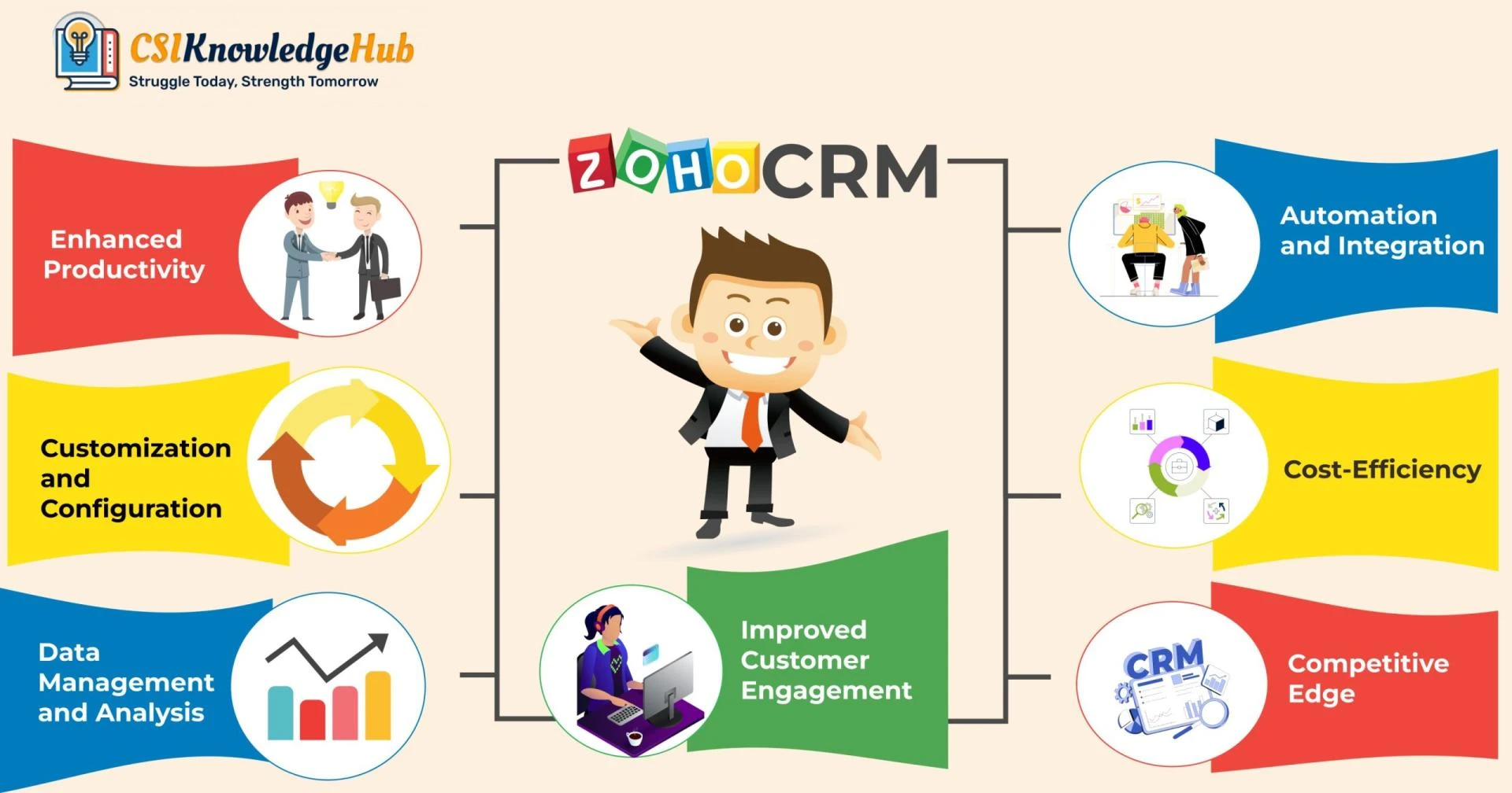 Mastering Zoho CRM: Benefits of Zoho CRM Training