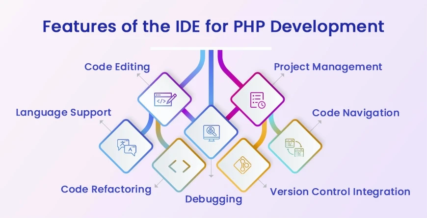 Hand picked IDEs For PHP Development
