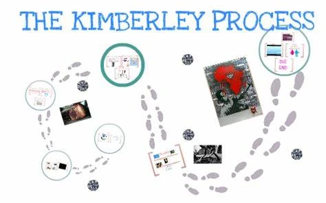 KIMBERLEY PROCESS AND EXPLANATION OF ITS ORIGIN