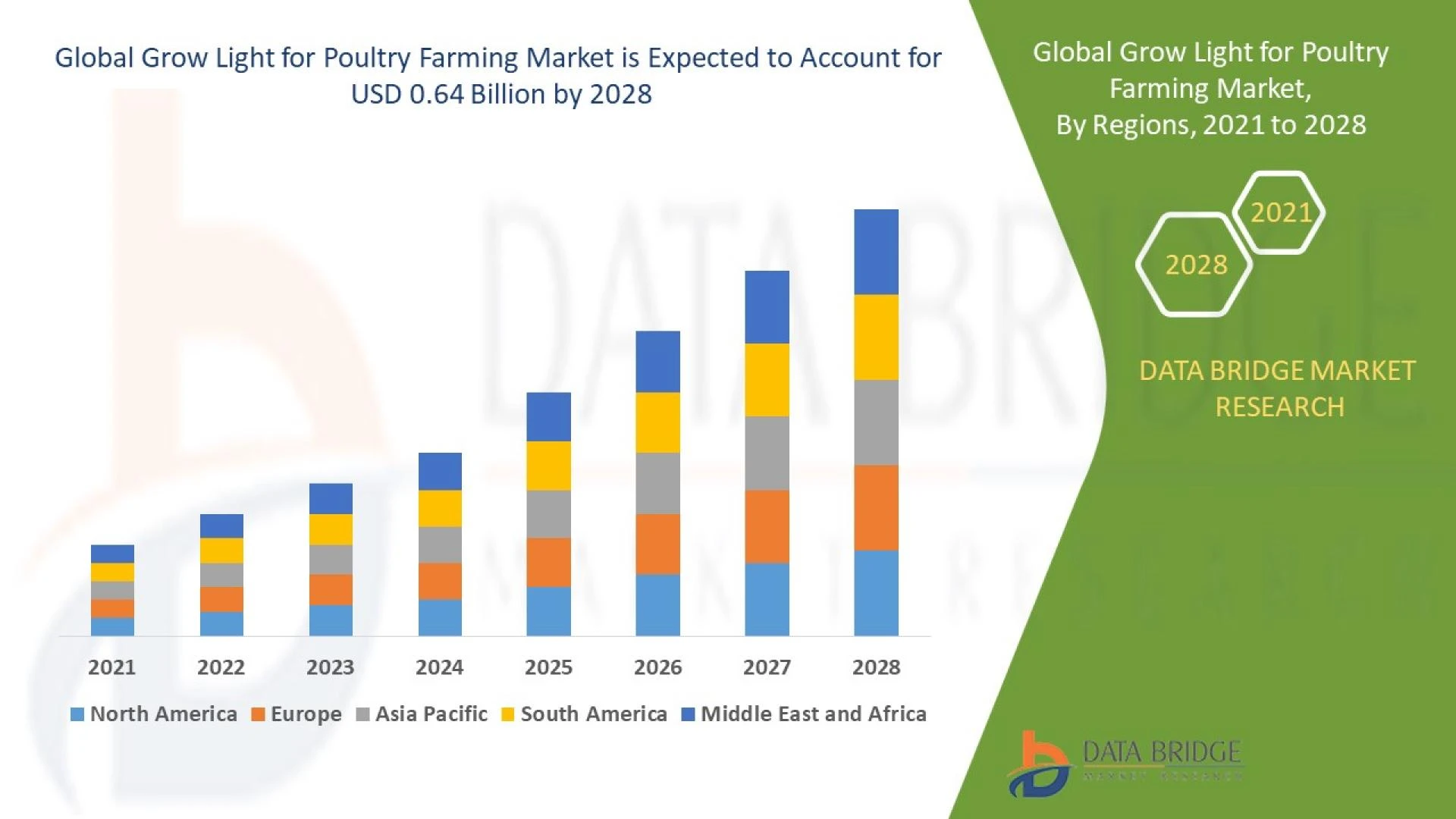 Grow Light for Poultry Farming Market: Analysis by Product Types, Application, Region and Country