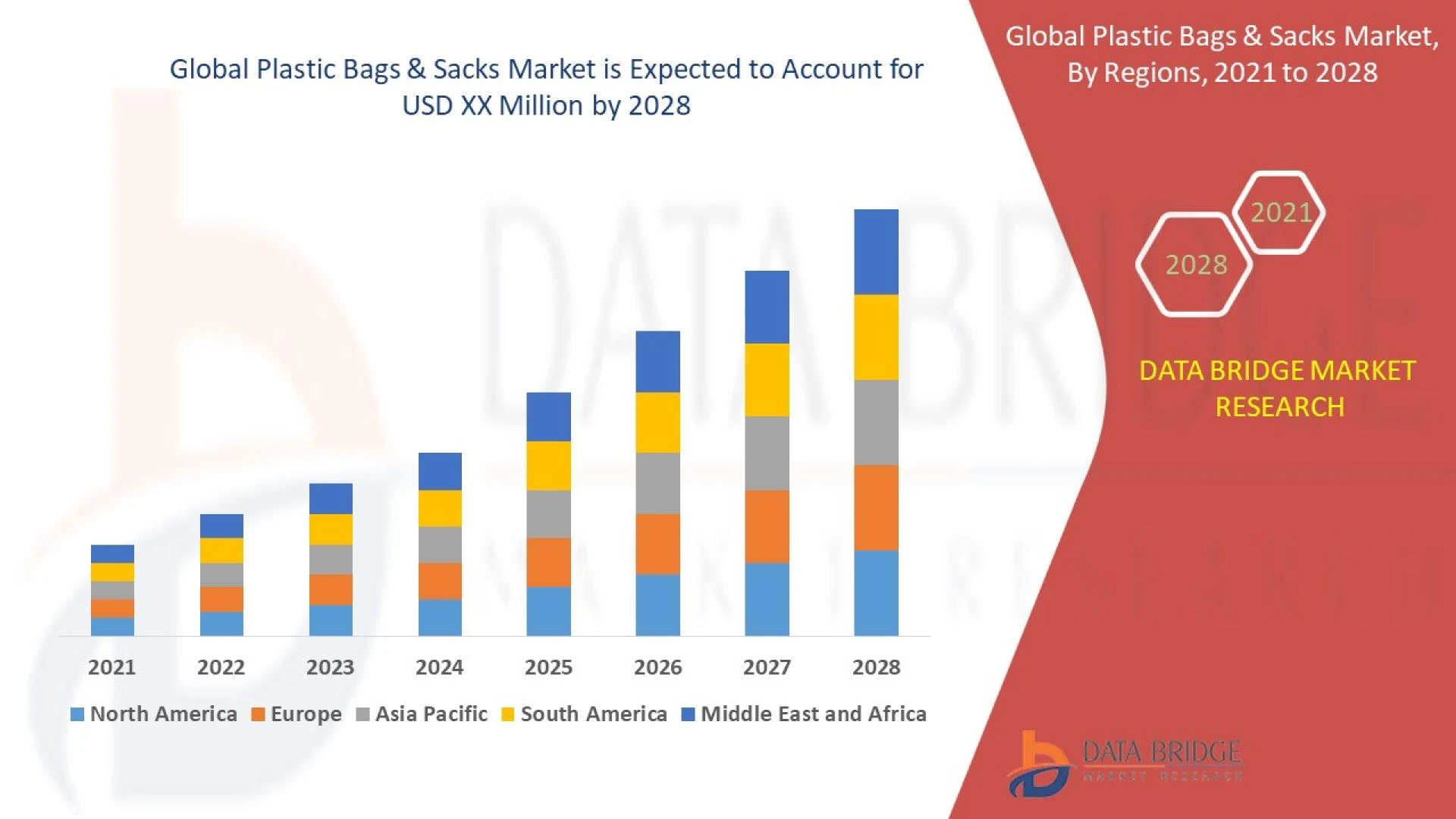 Plastic Bags &amp; Sacks Market: With Product Type, Applications, Regions, Industry Trends and Forecast