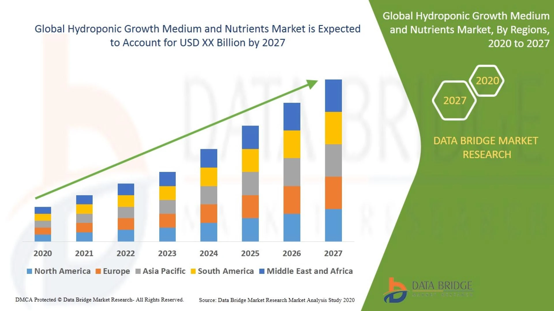 Hydroponic Growth Medium and Nutrients Market is ultimate future
