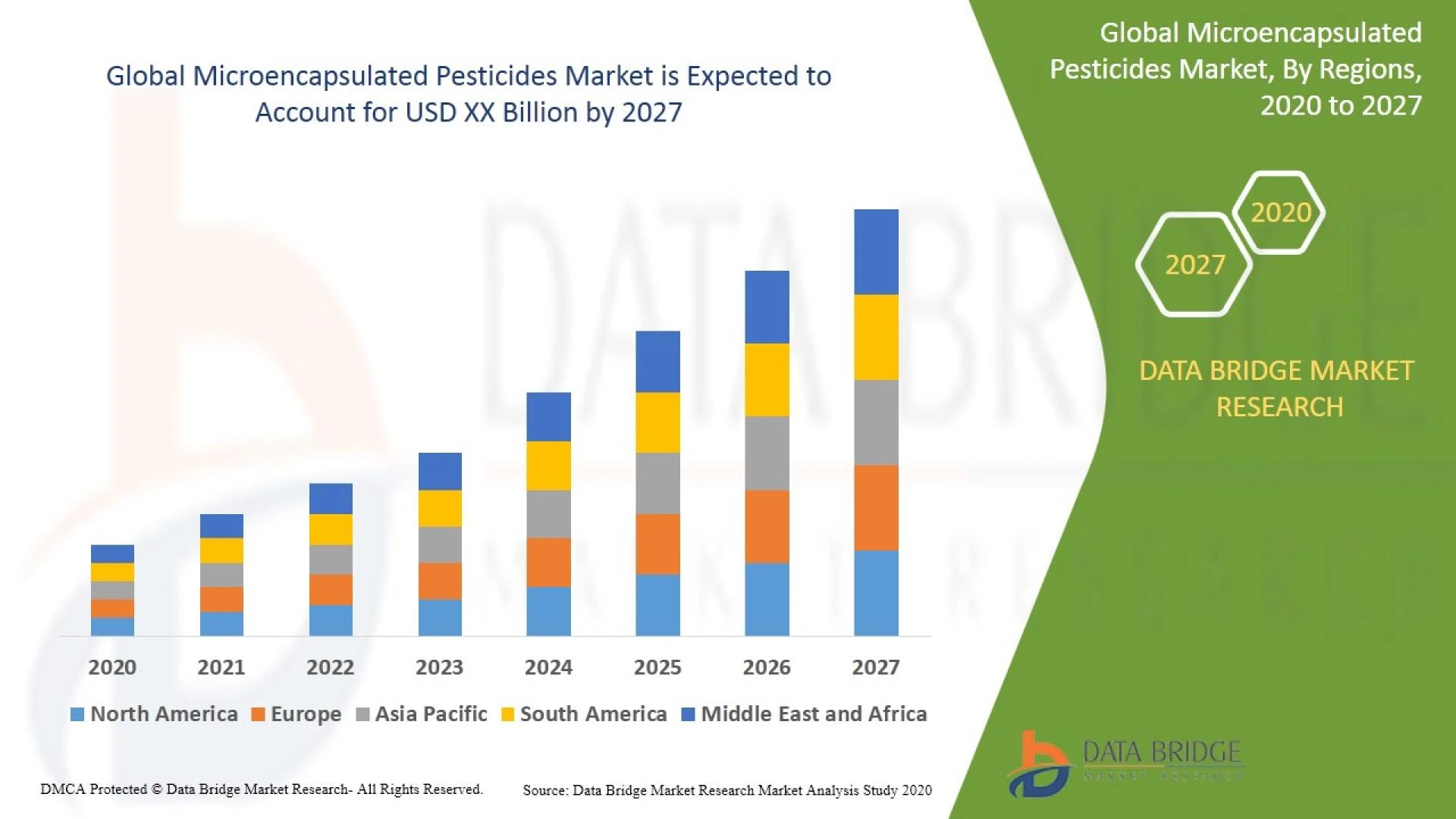Microencapsulated Pesticides Market is blooming worldwide