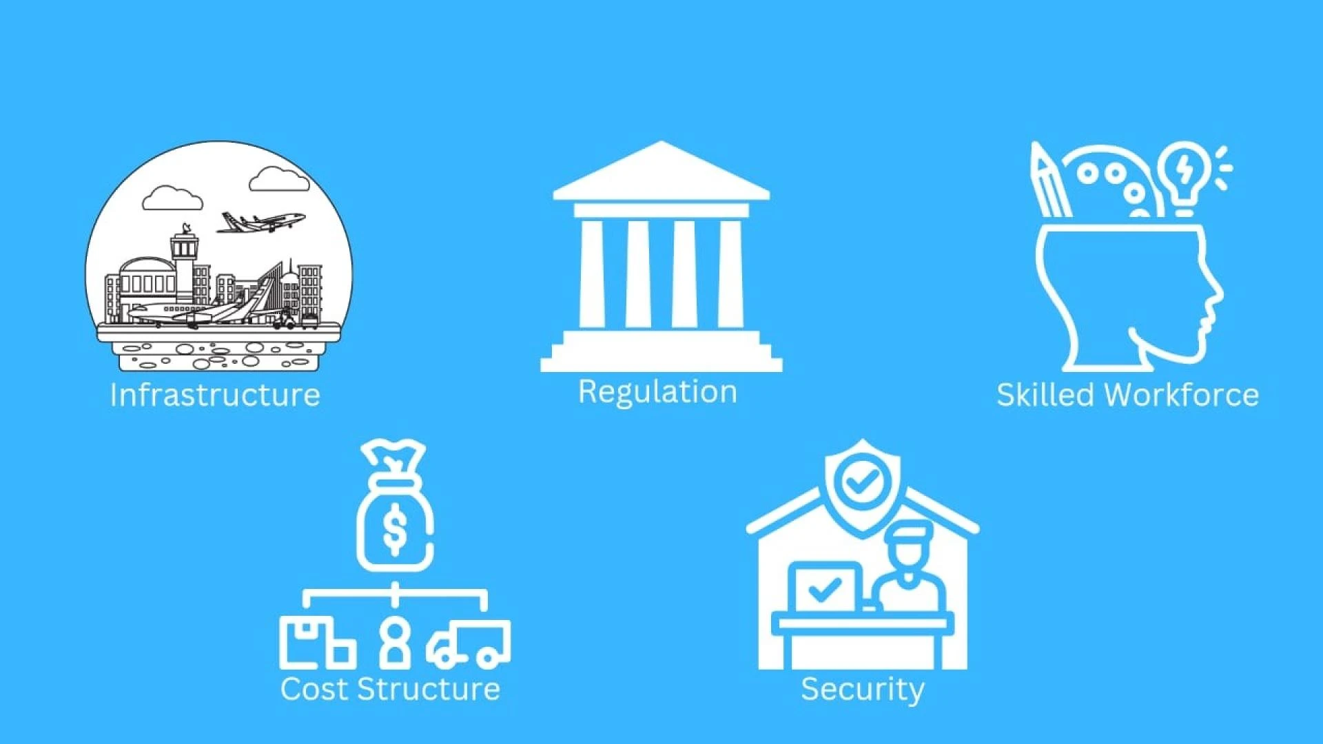India's Economic Odyssey: Navigating Sectoral Surges and Growth Industries
