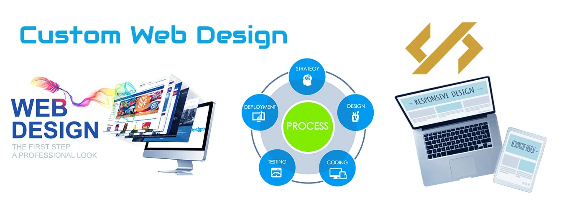 Why Is It Important To Get Custom Designed Websites And Development Services?