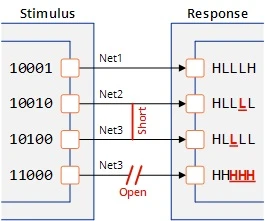 What is JTAG?