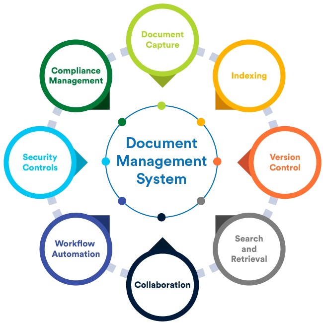 Discussing Regulatory Requirements and How Effective Document Management Can Mitigate Risks