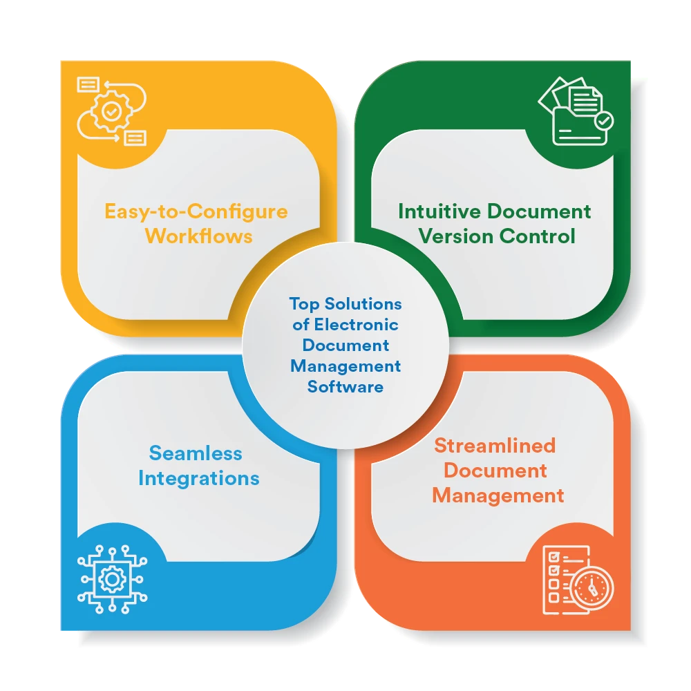 Essential Features to Look for When Selecting an EDMS