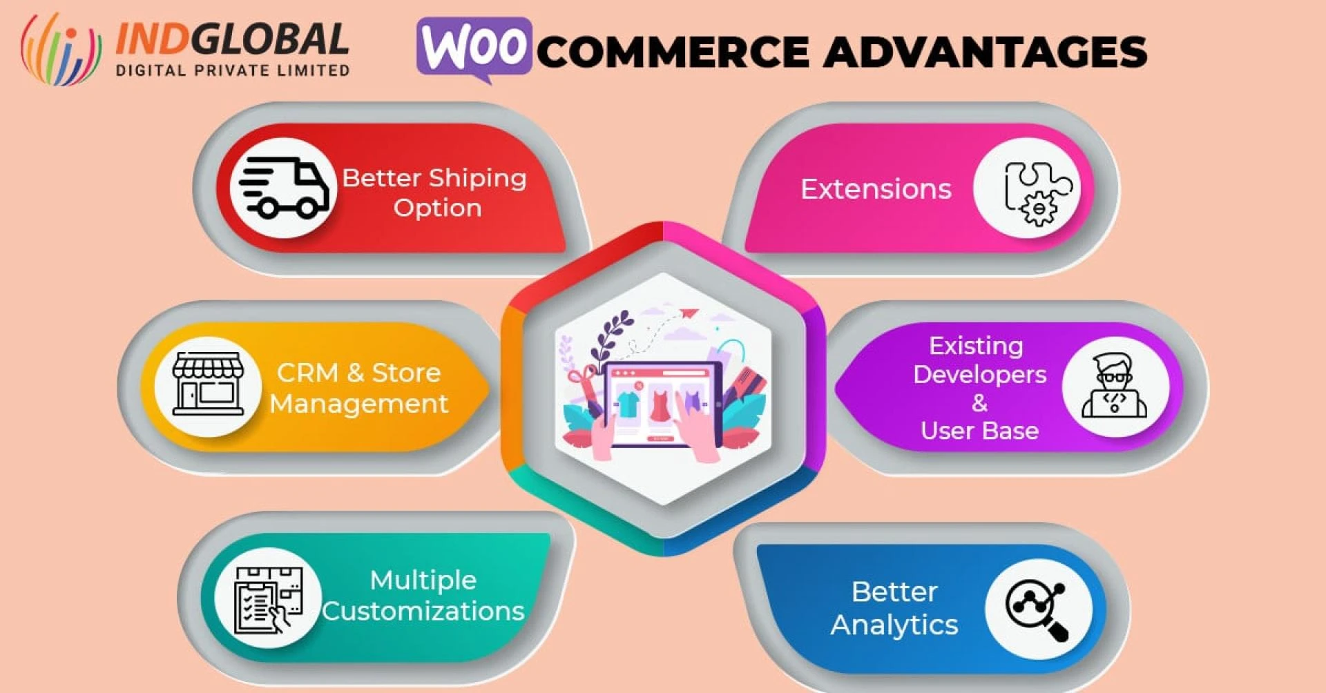 Woocommerce Development Trends 2022