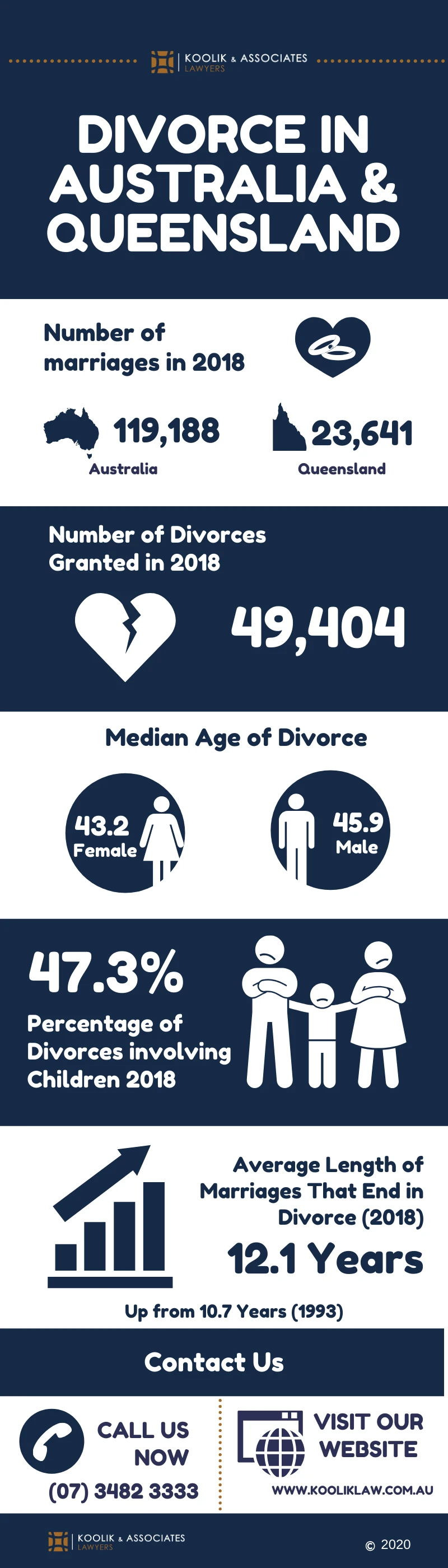 Koolik &amp; Associates - Divorce and Family Law Experts