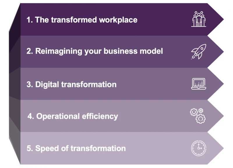 BUSINESS MODELS CHANGE DURING PANDEMIC 2019 – 21 IN INDIA – NEW FOCUS AREAS ARE DIGITIZATION, REMOTE LABOUR, ARTIFICIAL INTELLIGENCE, AND MACHINE LEARNING