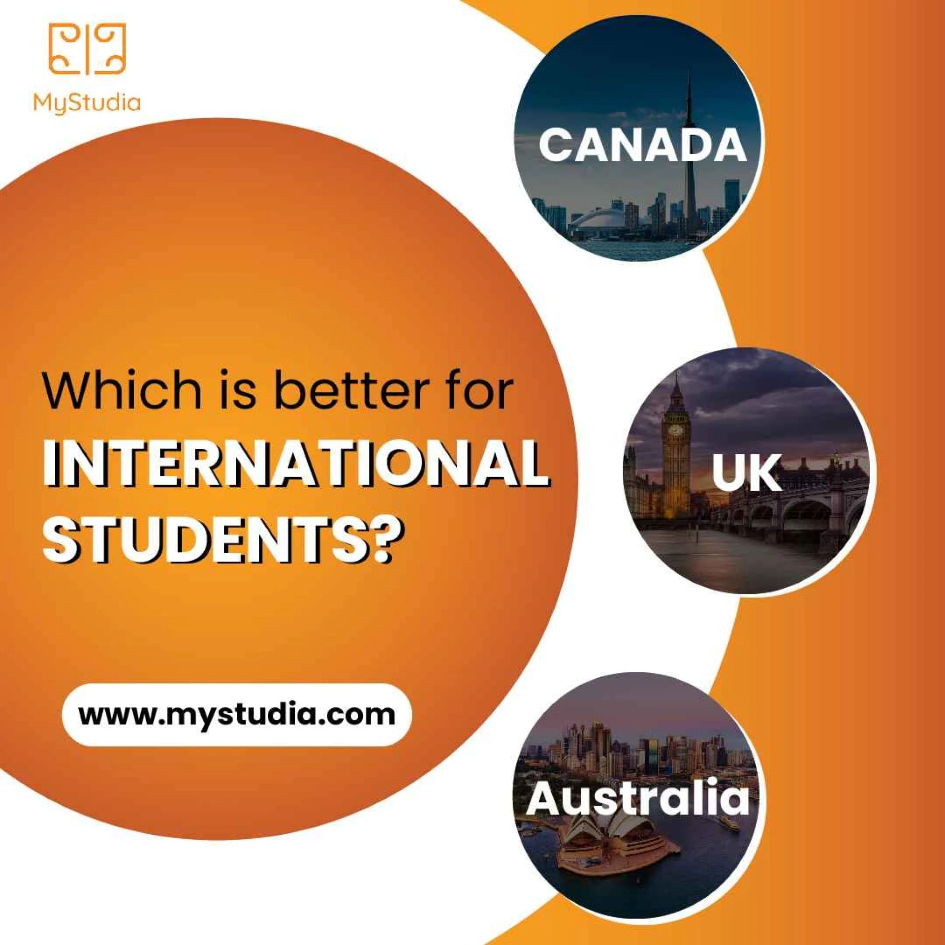 Which is better for international students, Canada, the UK, or Australia?