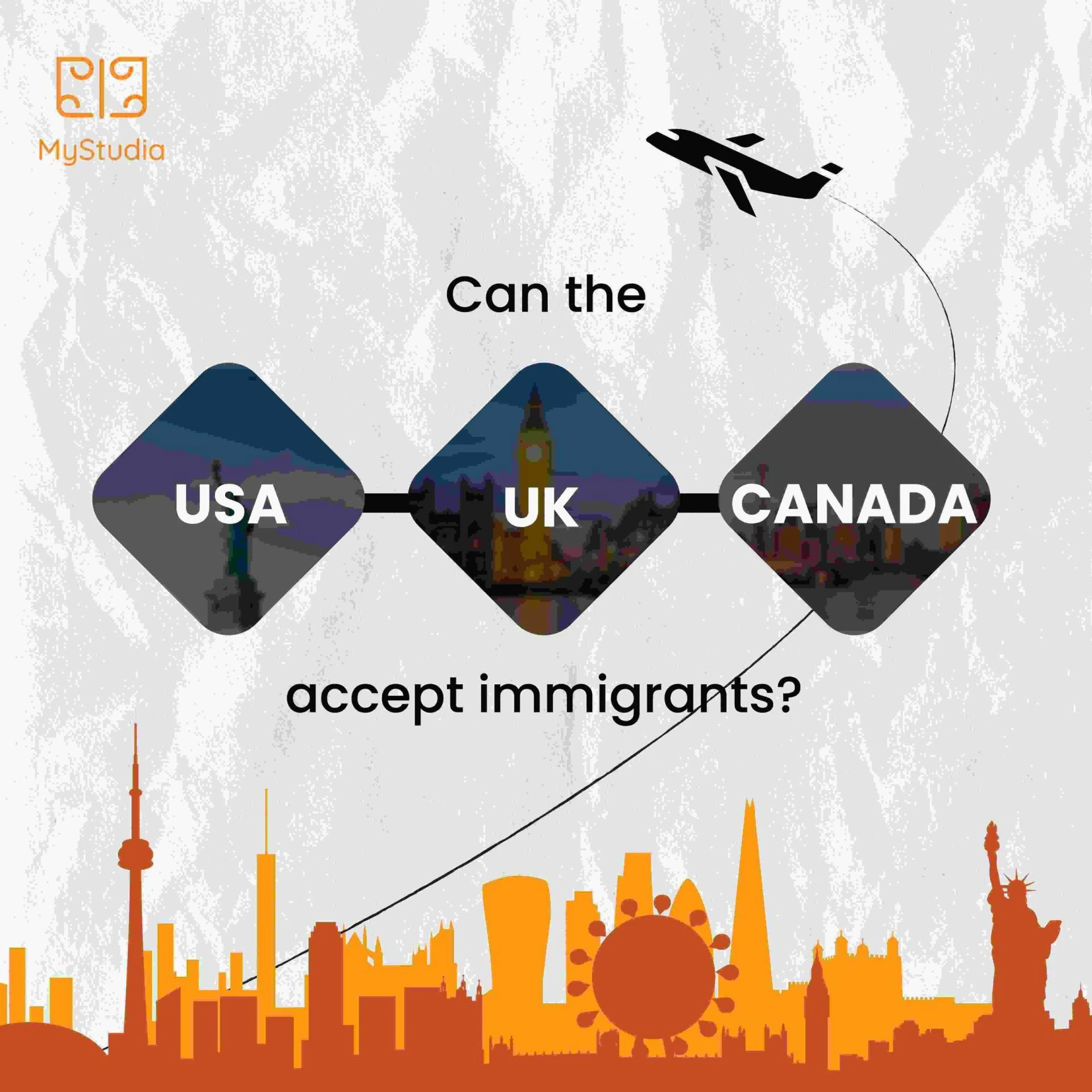 Can the US, UK, and Canada accept immigrants?