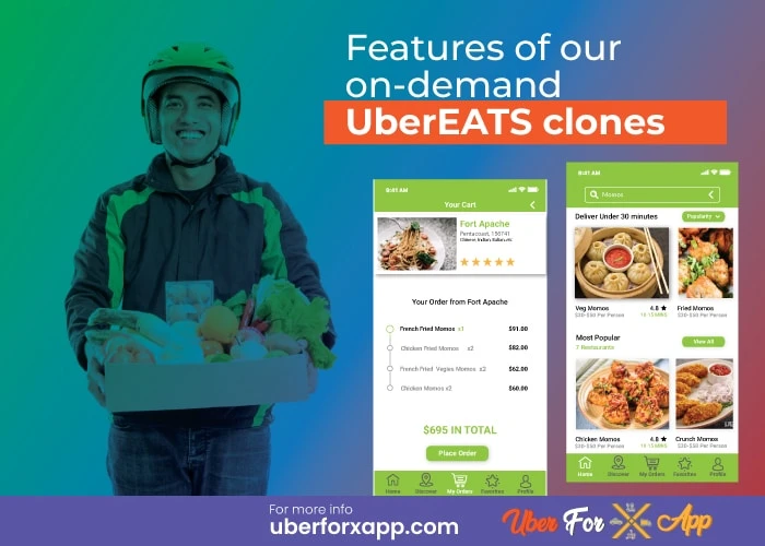 UBEREATS LIKE APP DEVELOPMENT – A BENCHMARK FOR THE ENTIRE FOOD DELIVERY SECTOR!