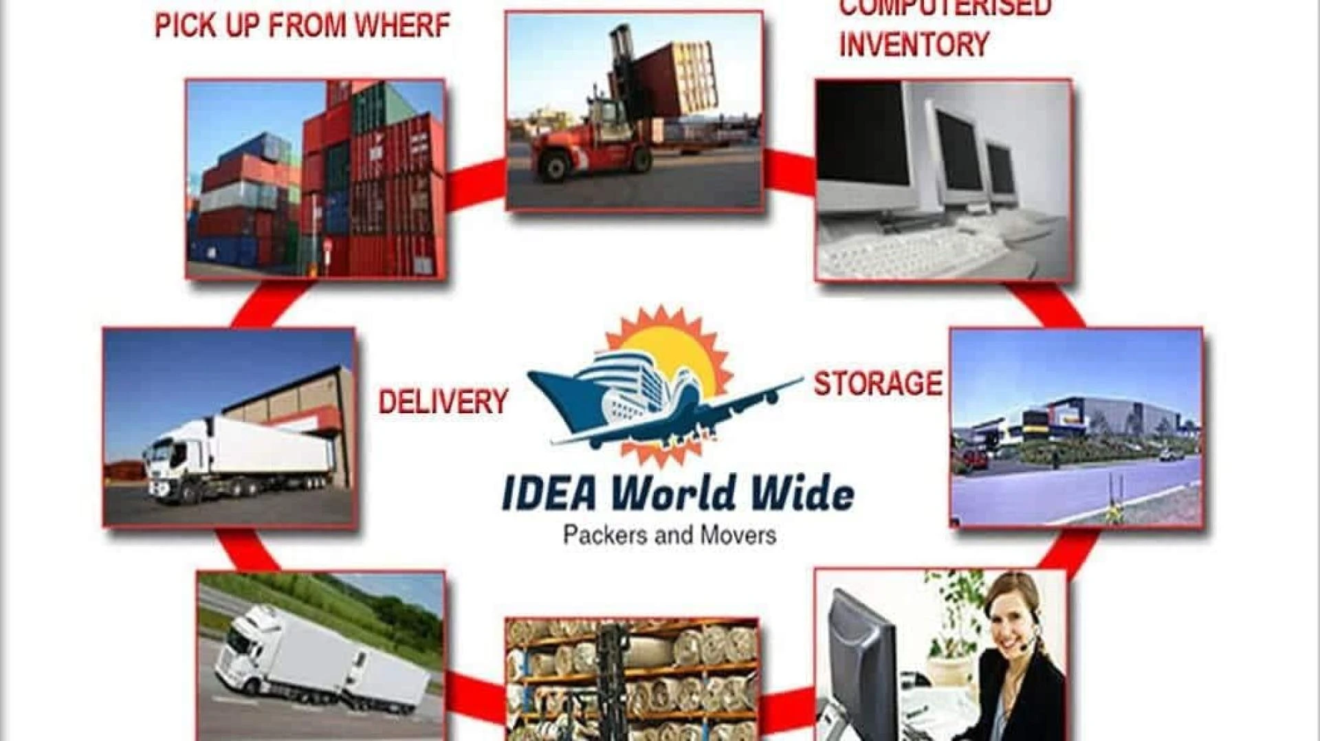 How to Get Best Packers and Movers in Chennai