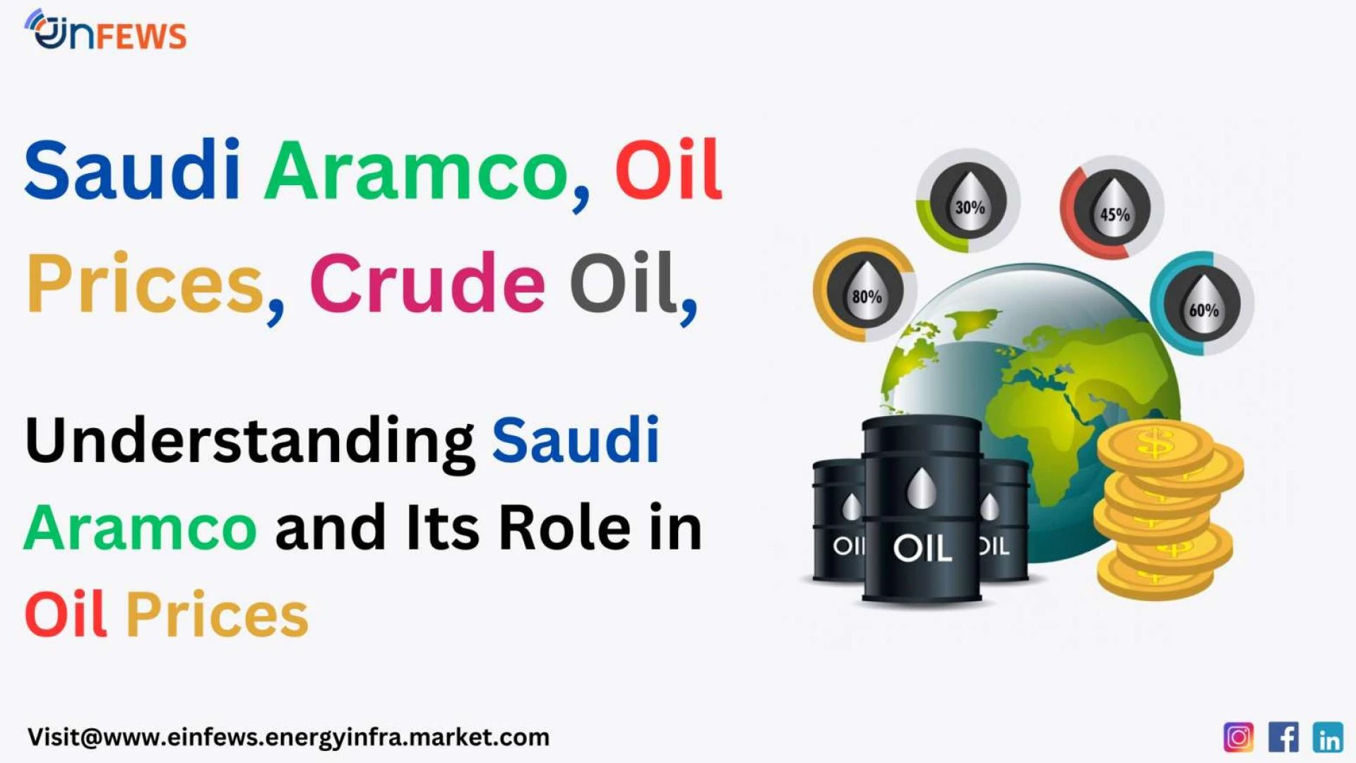 Understanding Saudi Aramco and Its Role in Oil Prices