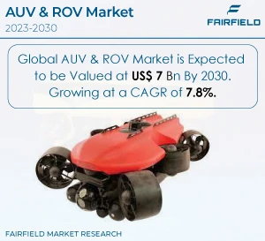AUV &amp; ROV Market: Recommendations to Deal with Industry Restraints 2023-2030