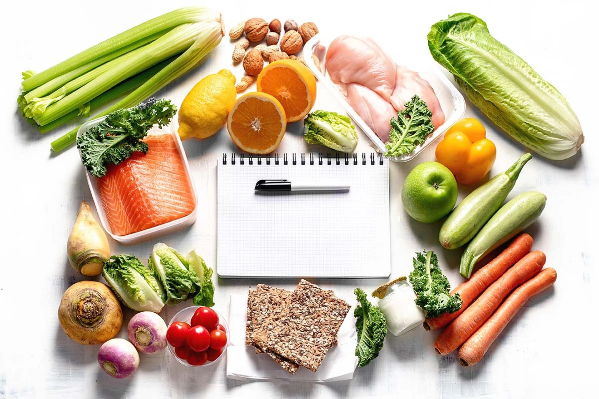 Elimination Diet Plans