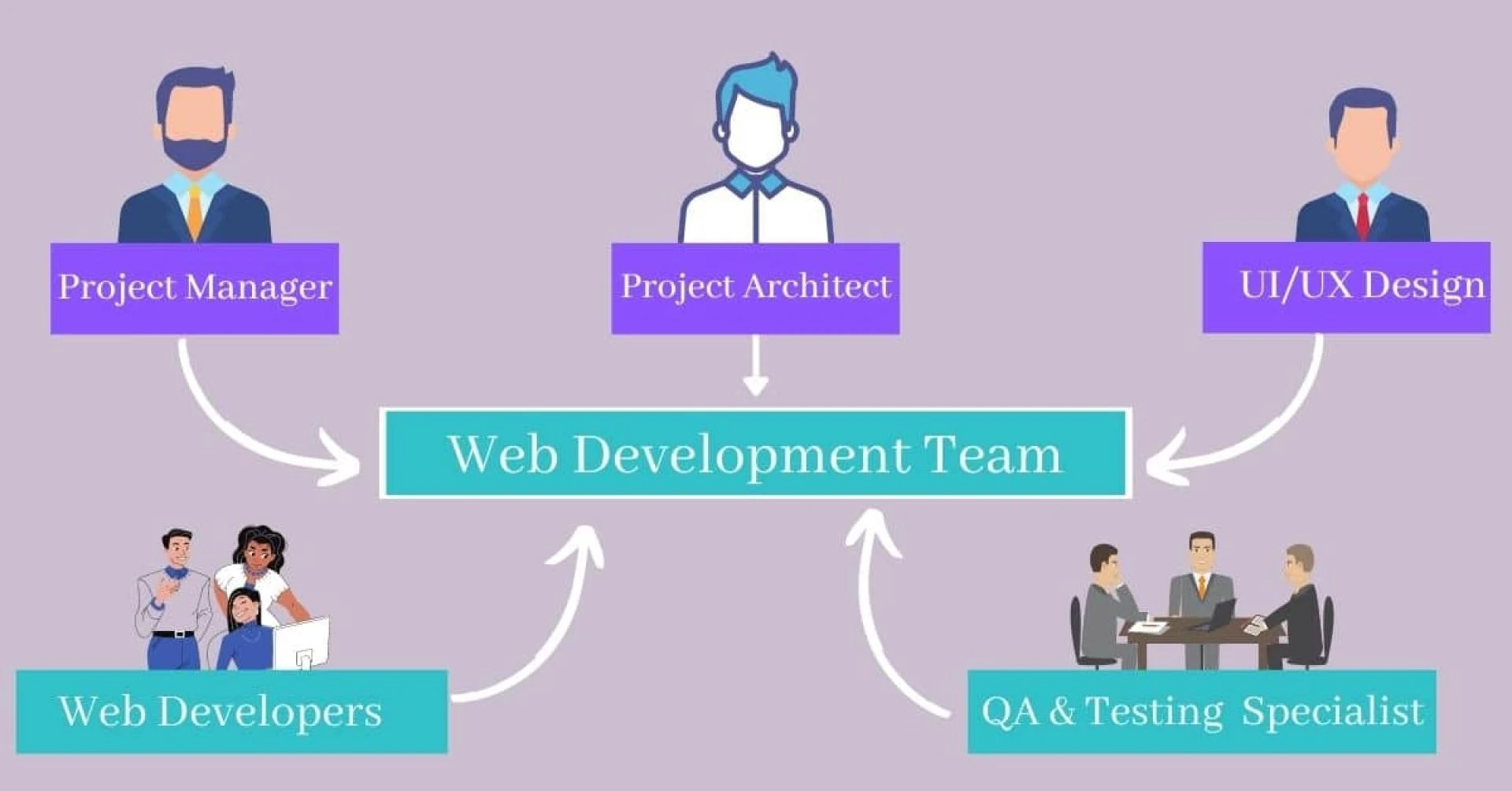 A Checklist For A Very Well-Defined Web Application Development Team