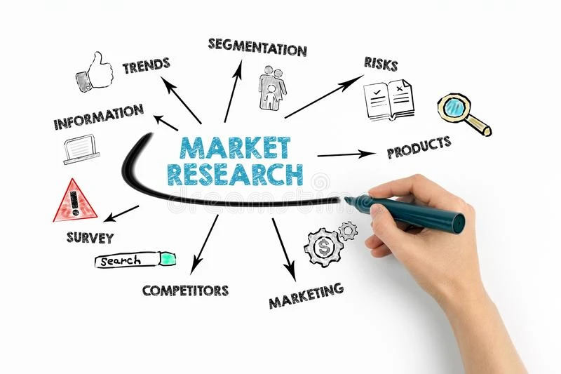 Best Market Research Consultants In India : Ken Research