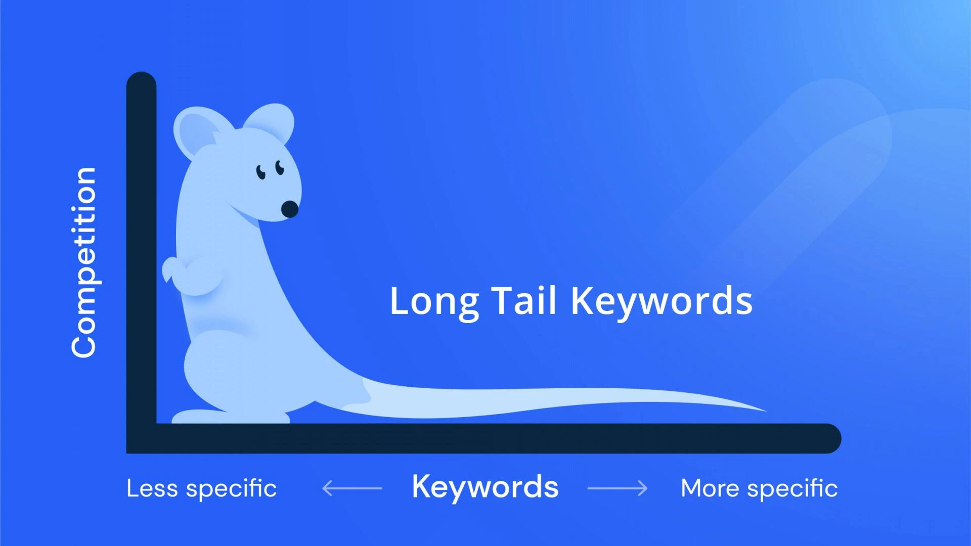 Unlocking The Power Of Long-Tail Keywords (Beginners Guide)