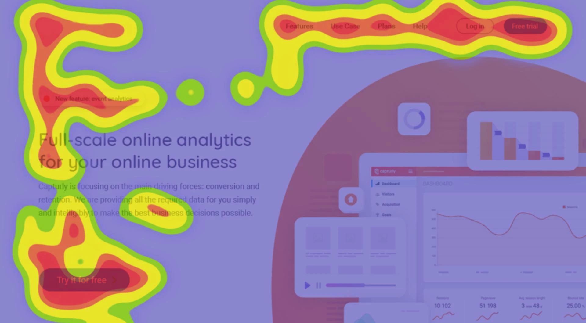 How To Make Effective Lead Generation With Heatmaps