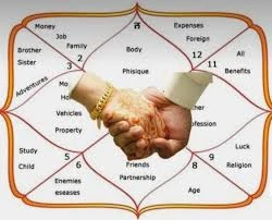 Jathagam porutham in tamil