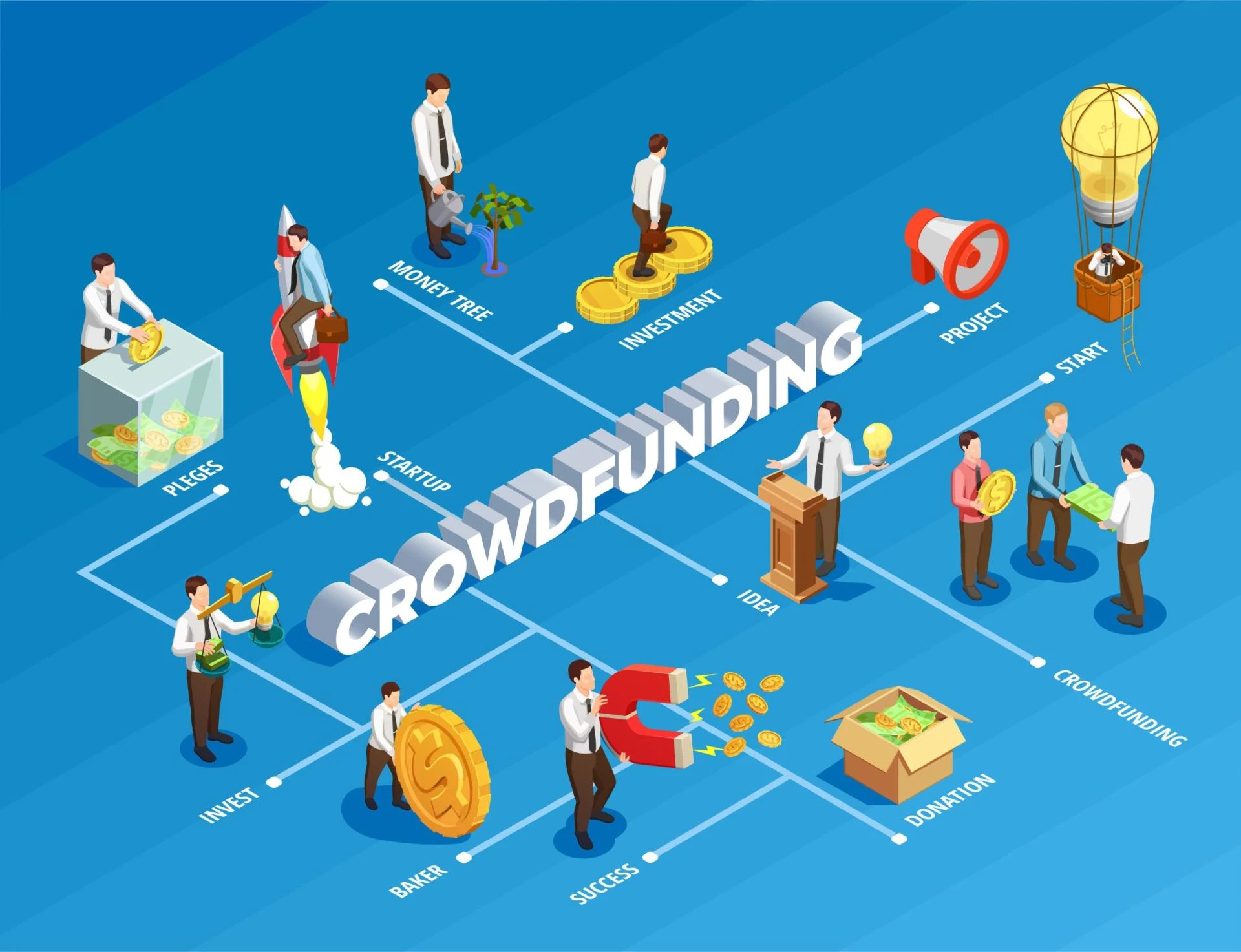 Building Success A Comprehensive Guide to Crowdfunding Website Templates