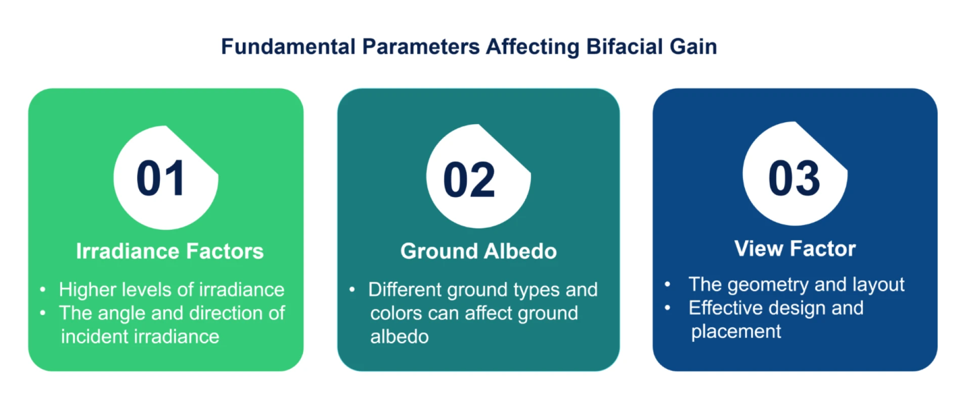 Bifacial Gains for Fixed Tilt Systems