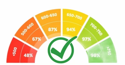 How To Build A Good Credit Score?