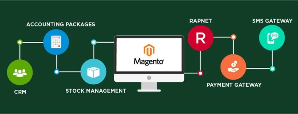 Magento 3rd Party Integration Service