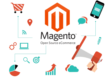 What Makes Magento Development Services Trending?