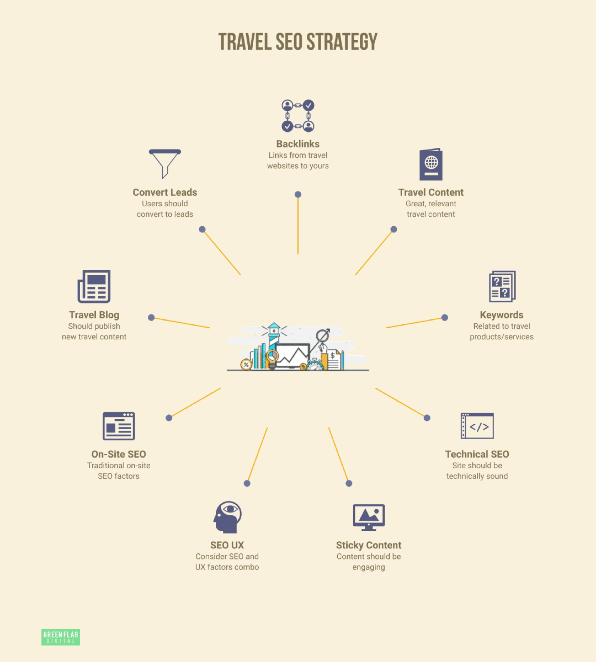 Ultimate Guide on SEO for Travel Agency