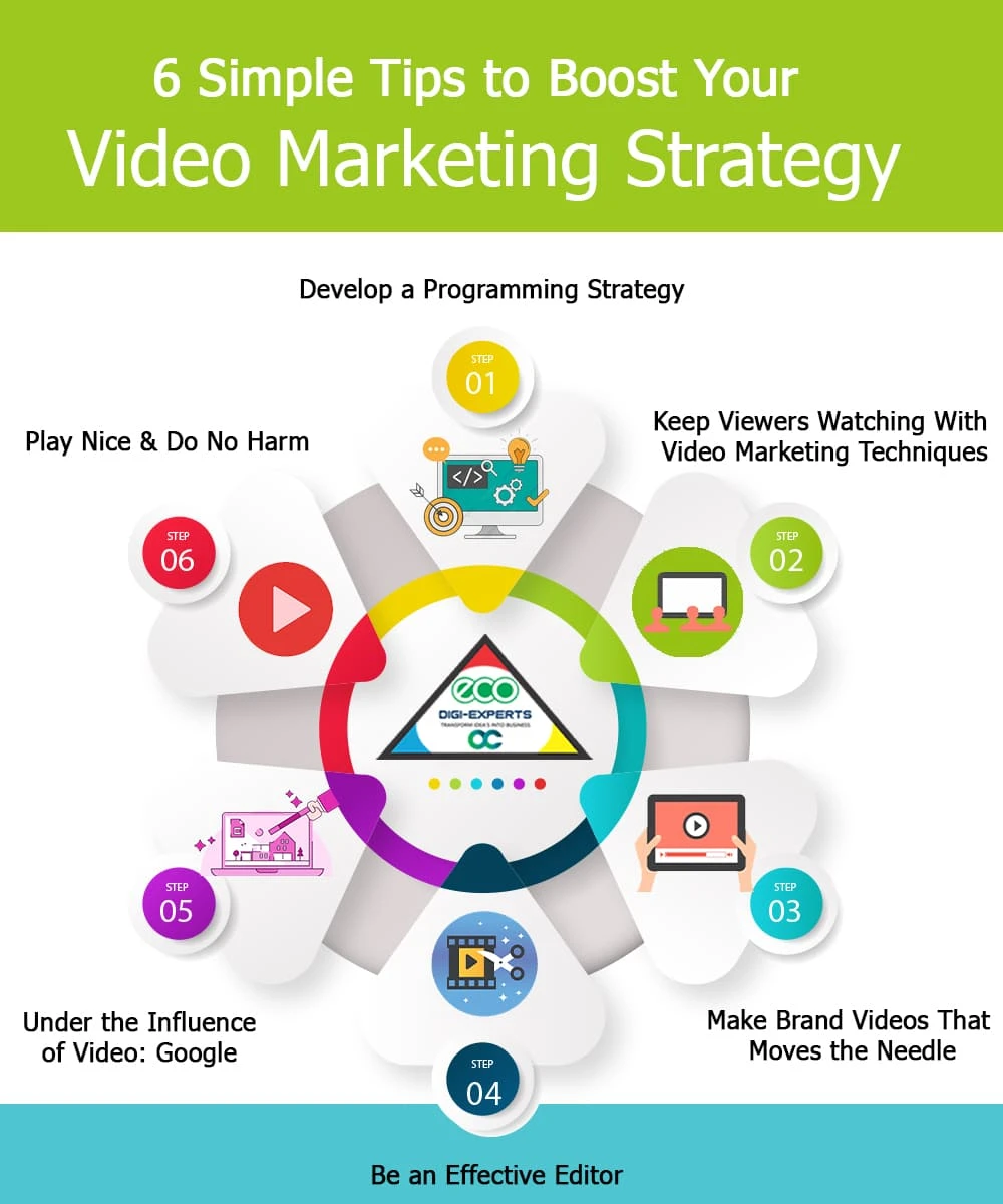 SEO Ghaziabad - What Is SEO And Why Is It Important In Digital Marketing?