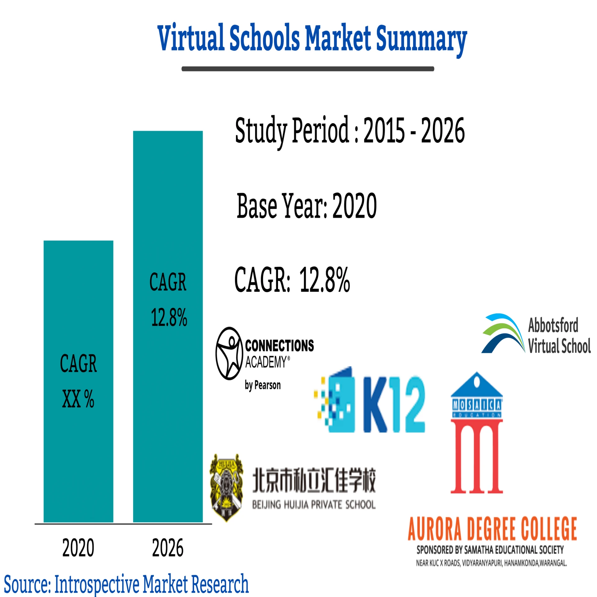 Global Virtual Schools Market 2021 Trends, Share, Size, Growth, Opportunity and Forecast to 2027  Ac
