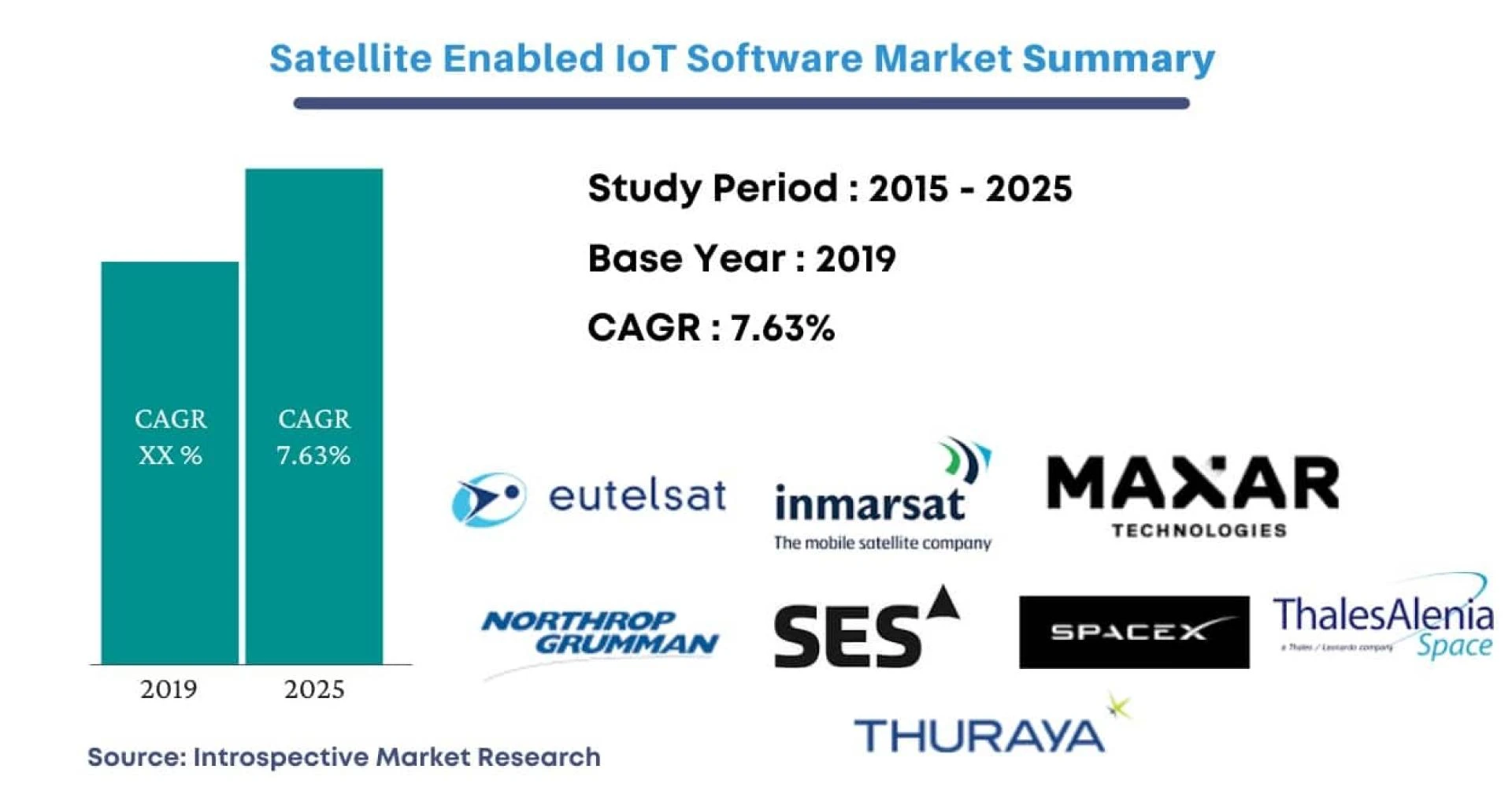 Global Satellite Enabled IoT Software Market Trends 2021 Outlook, Industry Report to 2027