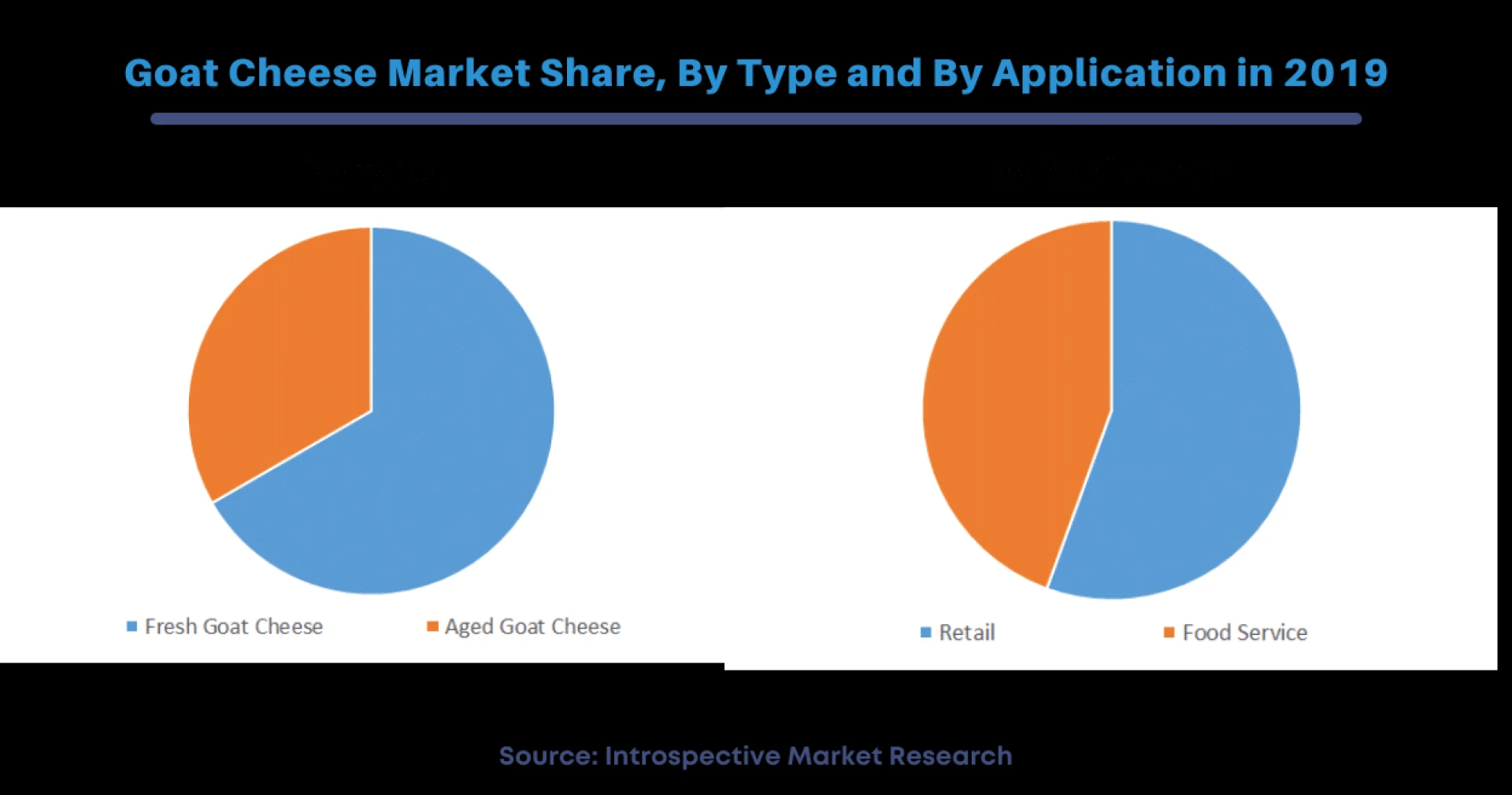 Global Goat Cheese Market 2021 Trends, Share, Size, Growth, Opportunity and Forecast to 2027