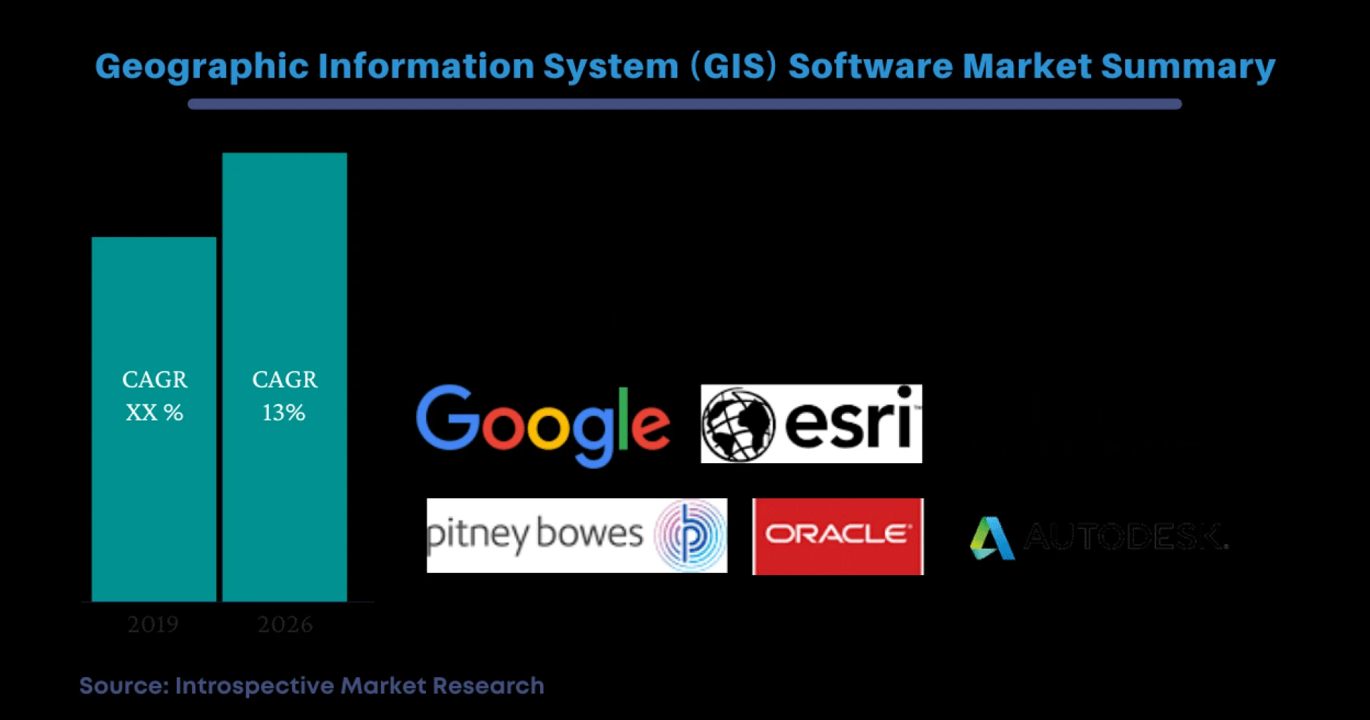 Global Geographic Information System Software Market 2021-2027 by Regions, Type, Application and by