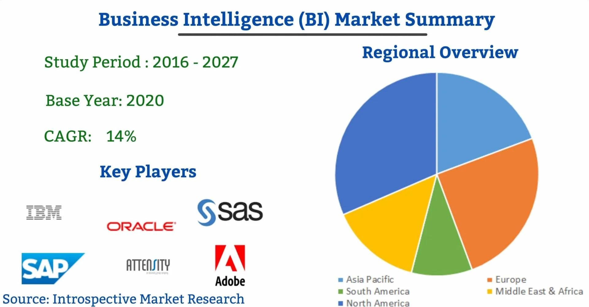 Global Business Intelligence (BI) Market Exclusive Research with Future Trends 2021 to 2027