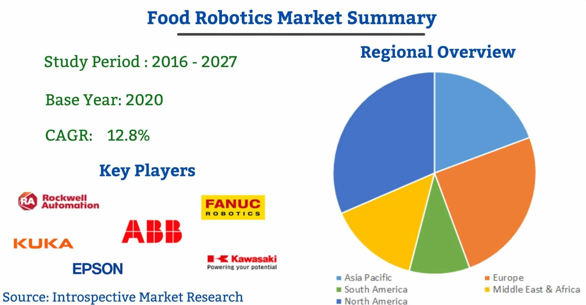 Global Luxury Watch Market Size and Growth Analysis Report By 2027