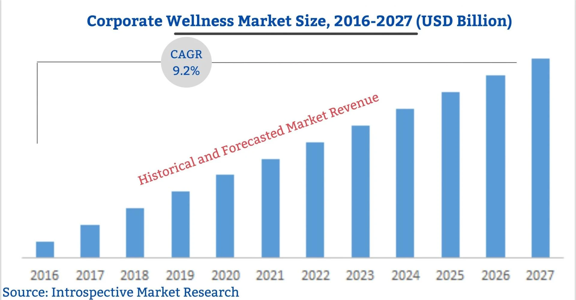 Global Artificial Intelligence in Marketing Market Industry Analysis, Trends and Forecast 2027