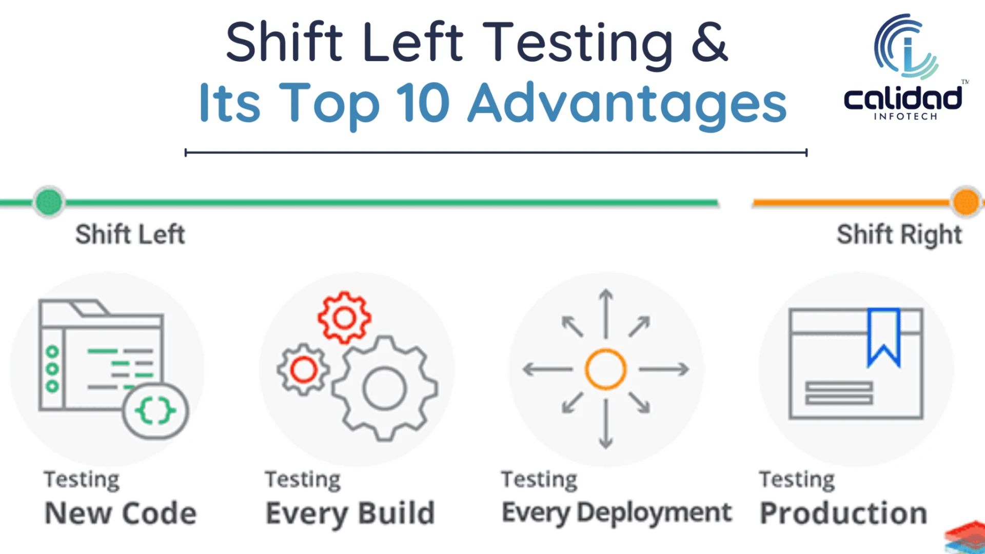 Shift Left Testing &amp; Its Top 10 Advantages