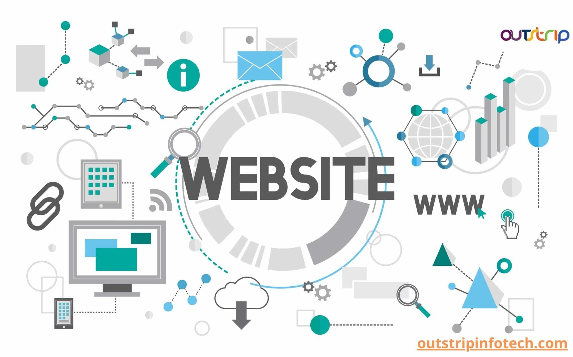 Which is the best web development company in India?