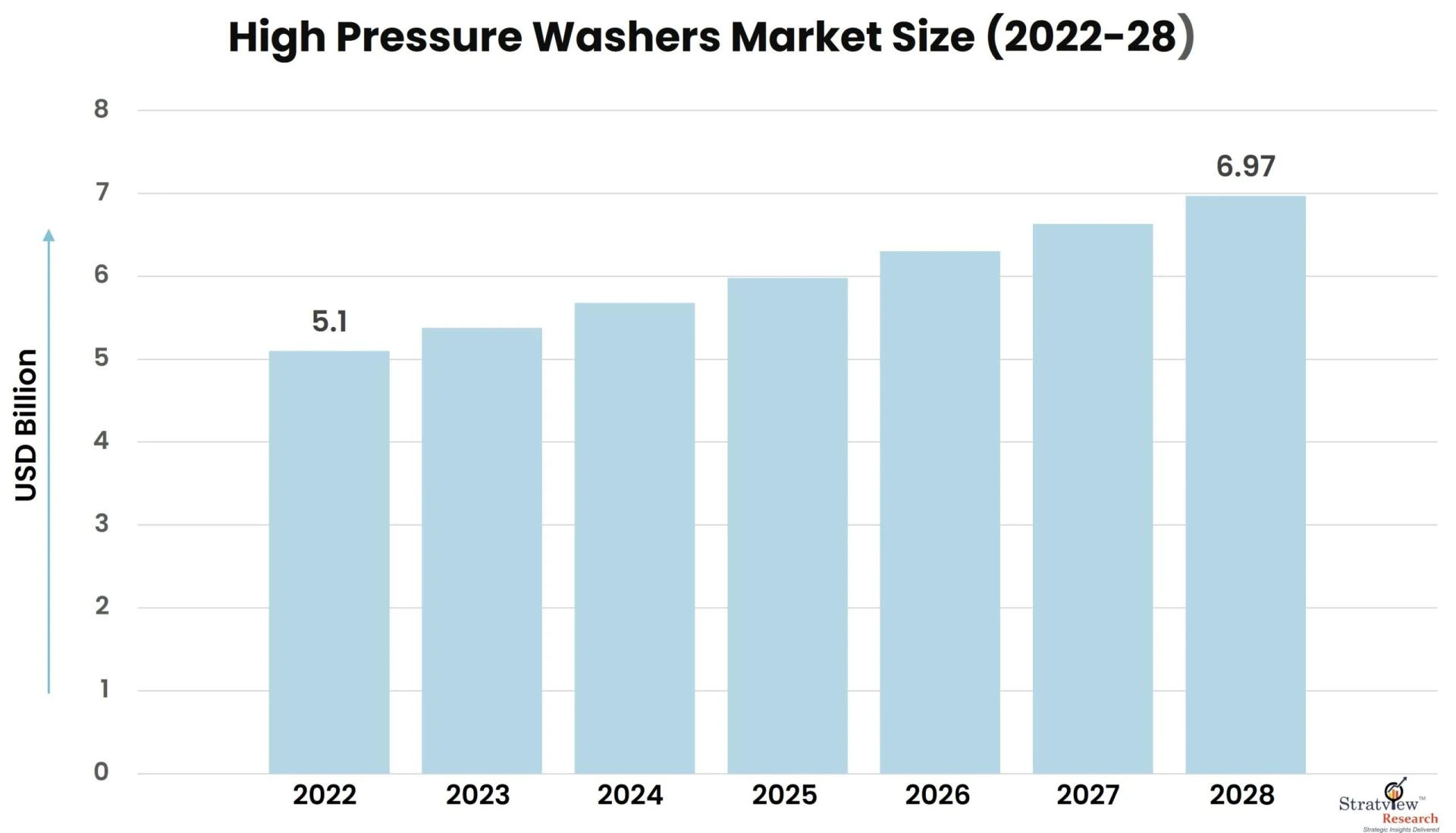 Jetting into the Future: The Evolution of High Pressure Washers