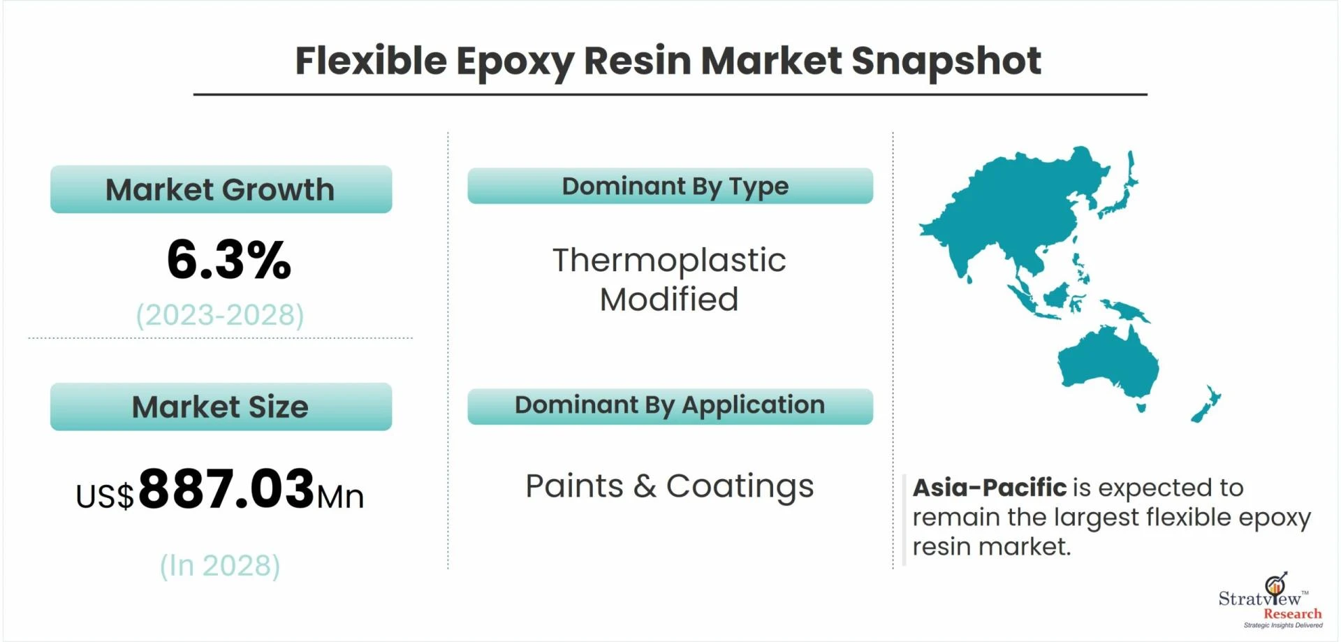 Adaptable Solutions: Navigating the Dynamics of the Flexible Epoxy Resin Market
