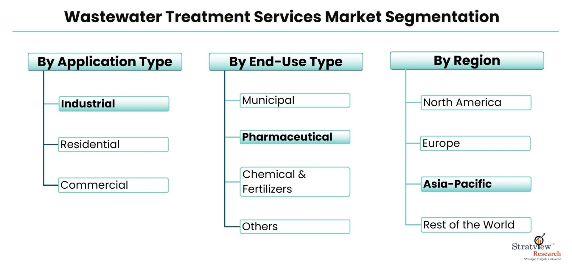 Cleansing Currents: The Dynamics of the Wastewater Treatment Market