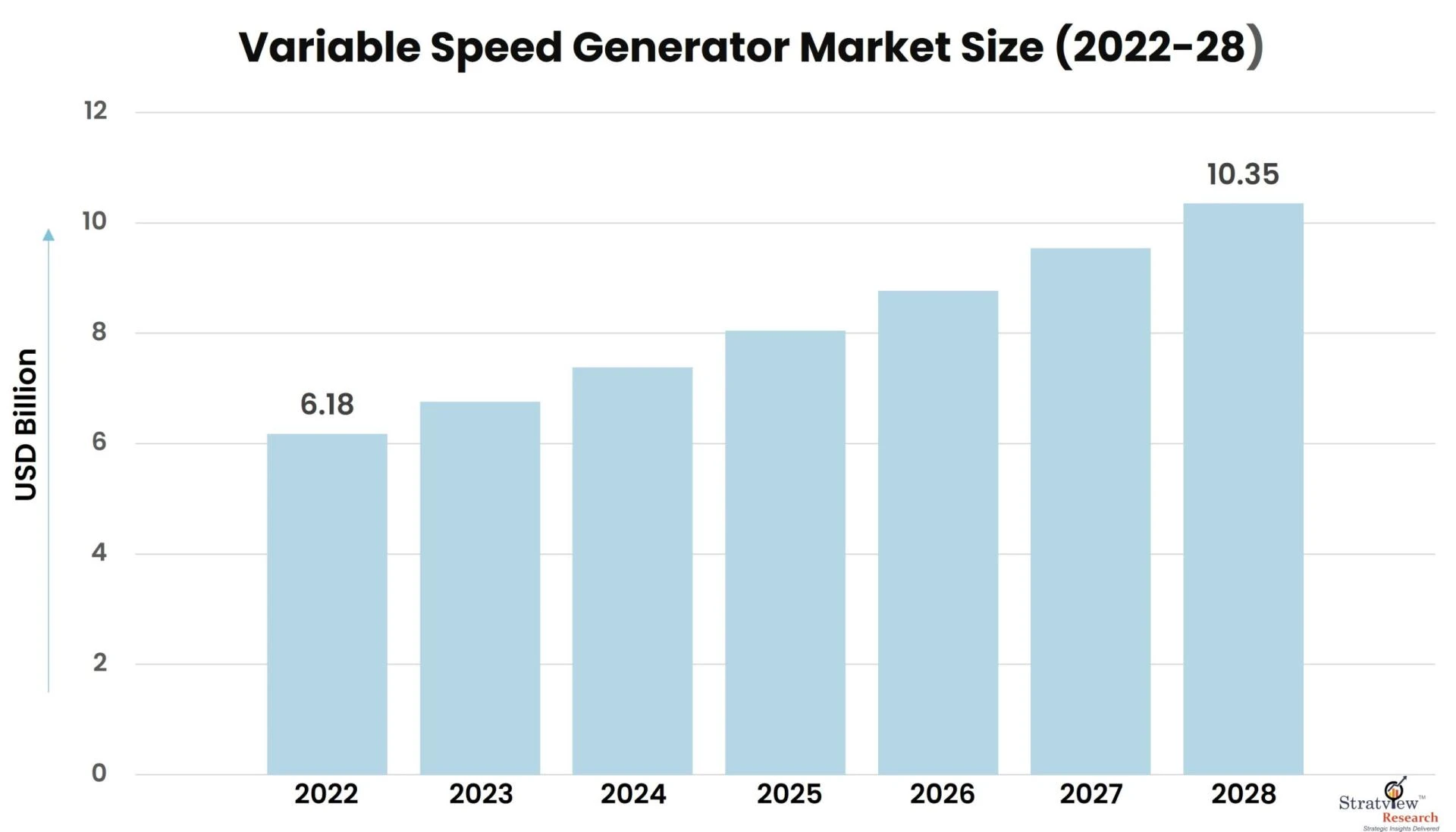 Silent Revolution: Exploring the Variable Speed Generator Market