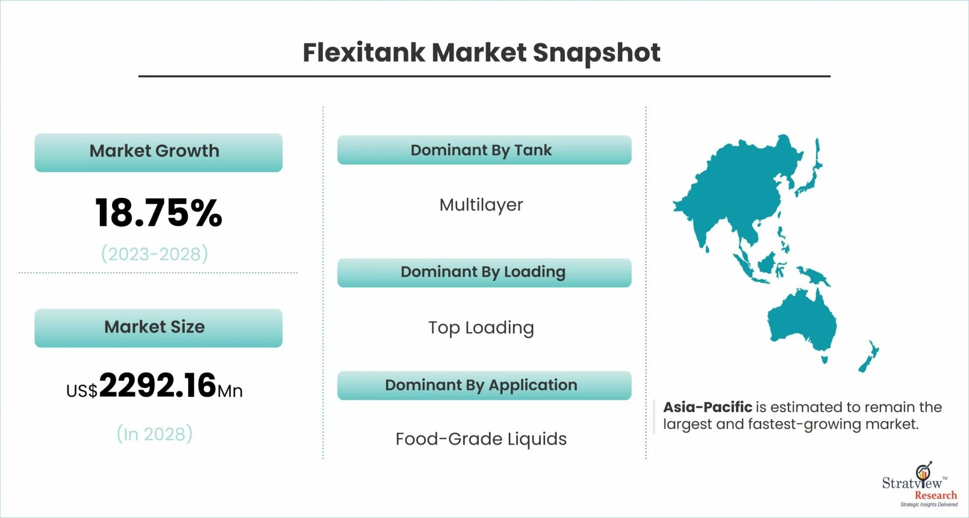 Innovation in Motion: The Evolving Landscape of Flexitank Solutions