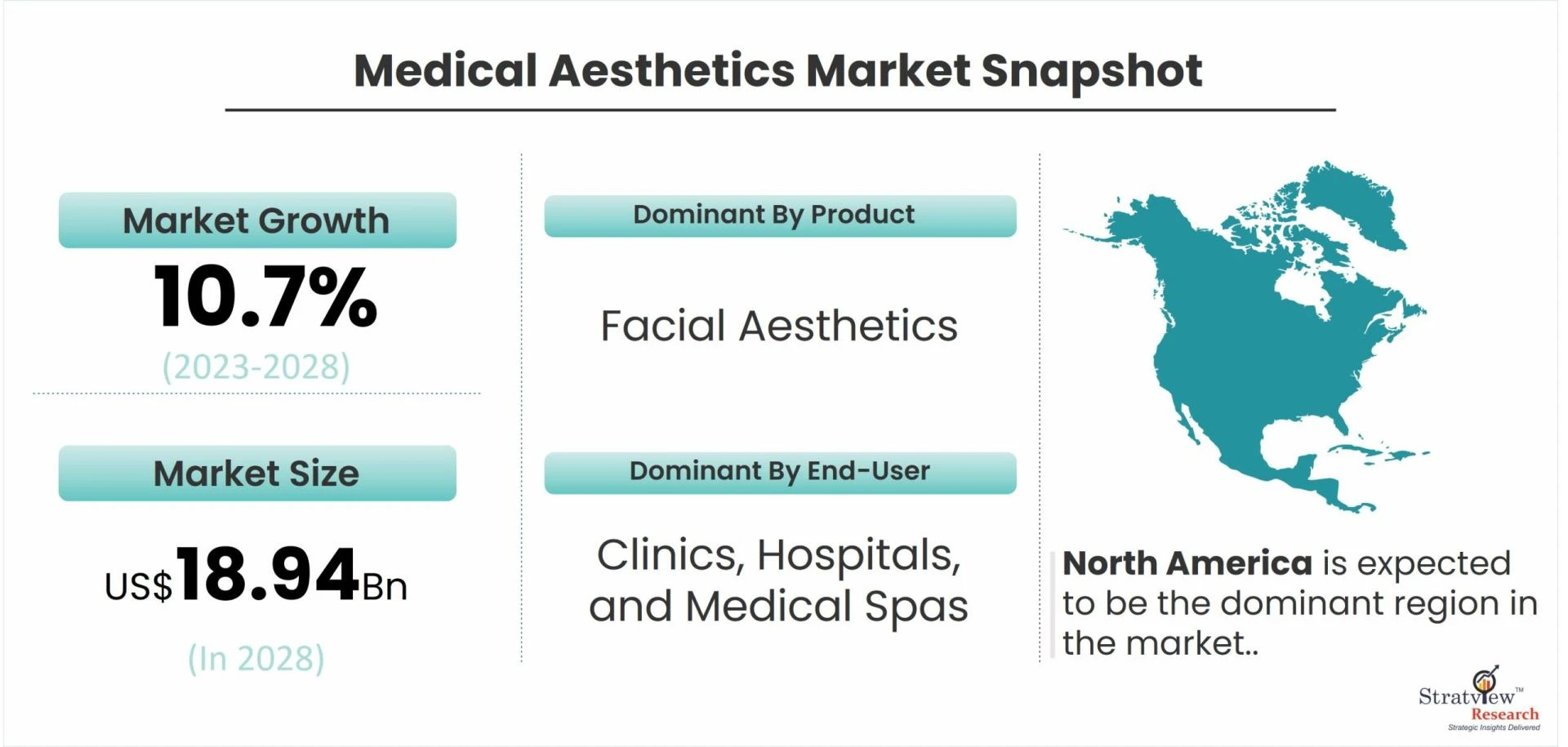 Beyond Botox: The Diverse Palette of the Medical Aesthetics Industry