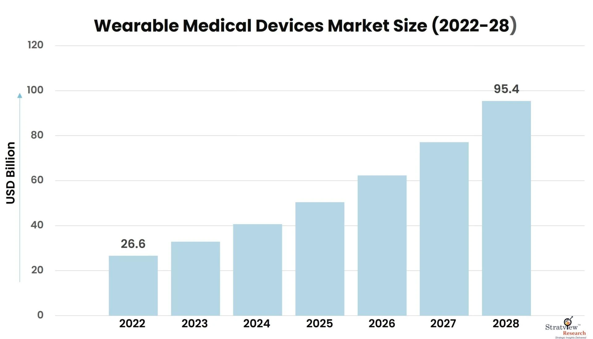 Wearable Health Tech: Paving the Way for Patient-Centric Care
